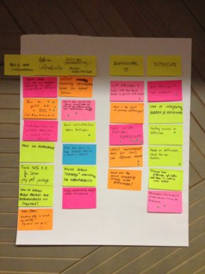 Agenda brainsorming Post-It notes