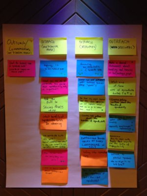 Agenda brainsorming Post-It notes