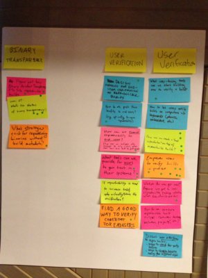 Agenda brainsorming Post-It notes