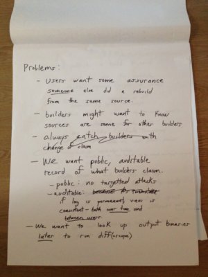 Binary Transparency II Post-It notes