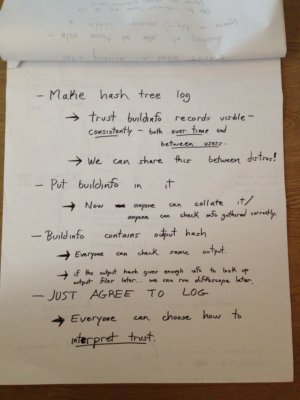 Binary Transparency II Post-It notes