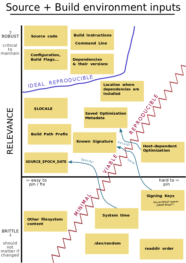 drawing, shown as ASCII below