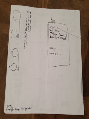 Secure GIT Post-It notes