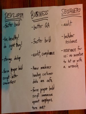 Usecases Post-It notes