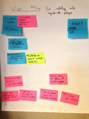 User policies Post-It notes